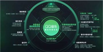 營山造海,騰訊音樂娛樂集團勾勒中國原創音樂新藍圖